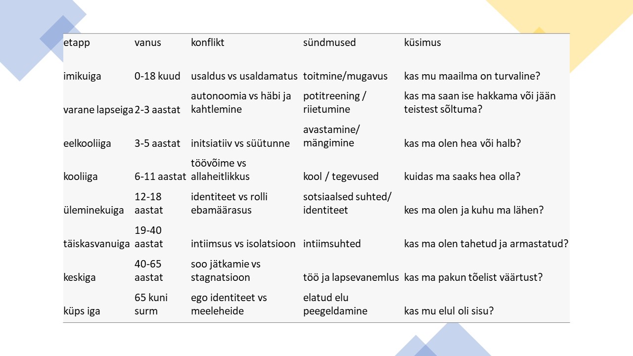 Inimese elukaar 8 etappi Inimese elukaar 8 etappi